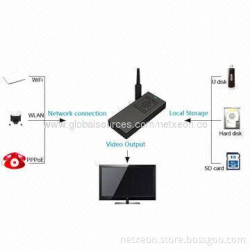 Quad-core Google's Android TV Dongle, 100 to 220V AC Input Range